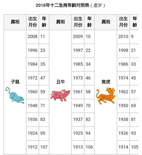 豬 兔|【十二生肖年份】12生肖年齡對照表、今年生肖 